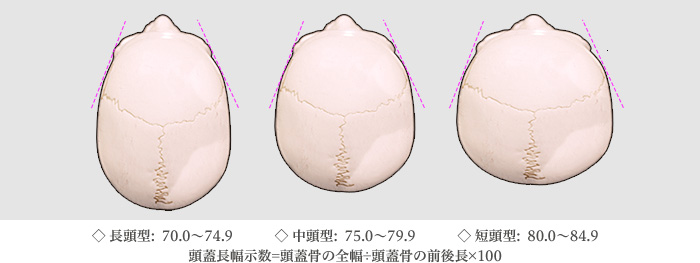 最適な形を形成することが重要です