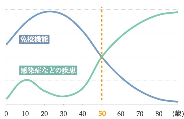 ガンと免疫力の関係